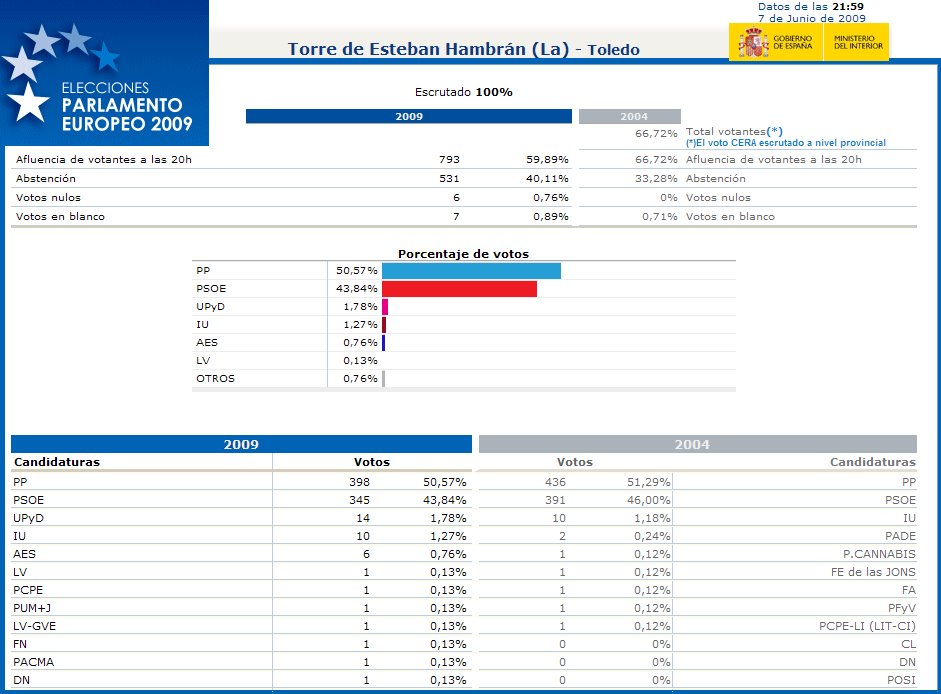 [Gráfica+resultados+2009.bmp]