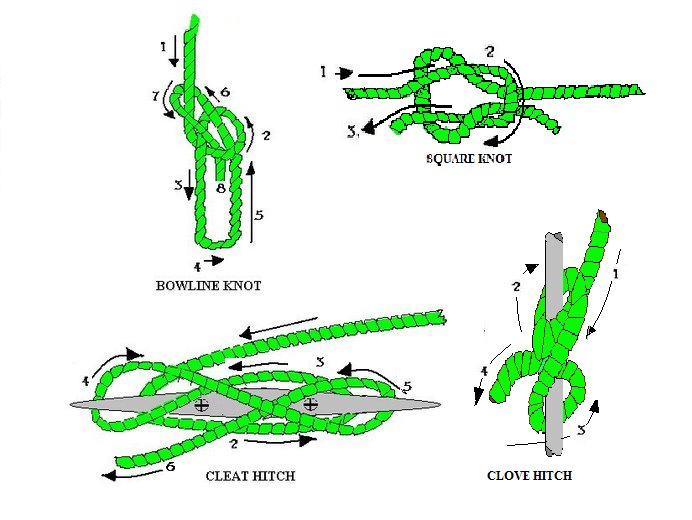 SAILING KNOTS