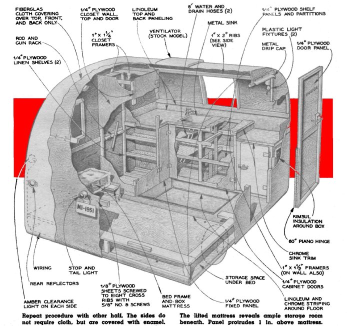 Vintage Teardrop Trailer Campers Chuck Wagon Plans Li'l Guy Teardrop