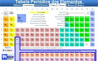 CLIQUE NOS SÍMBOLOS E OBTENHA INFORMAÇÕES SOBRE OS ELEMENTOS