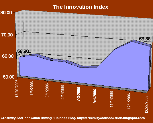 [The-Innovation-Index-Normalized.GIF]