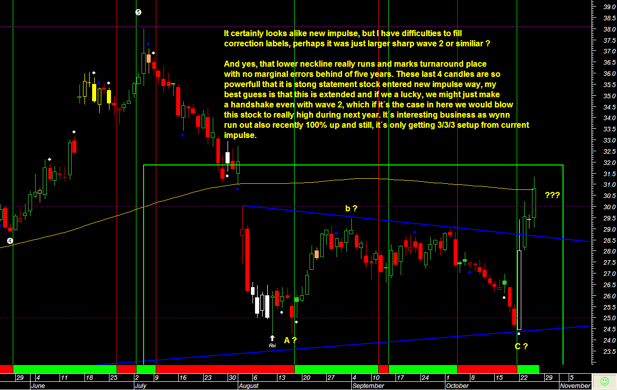 [Ameristar+Casino-3.gif]