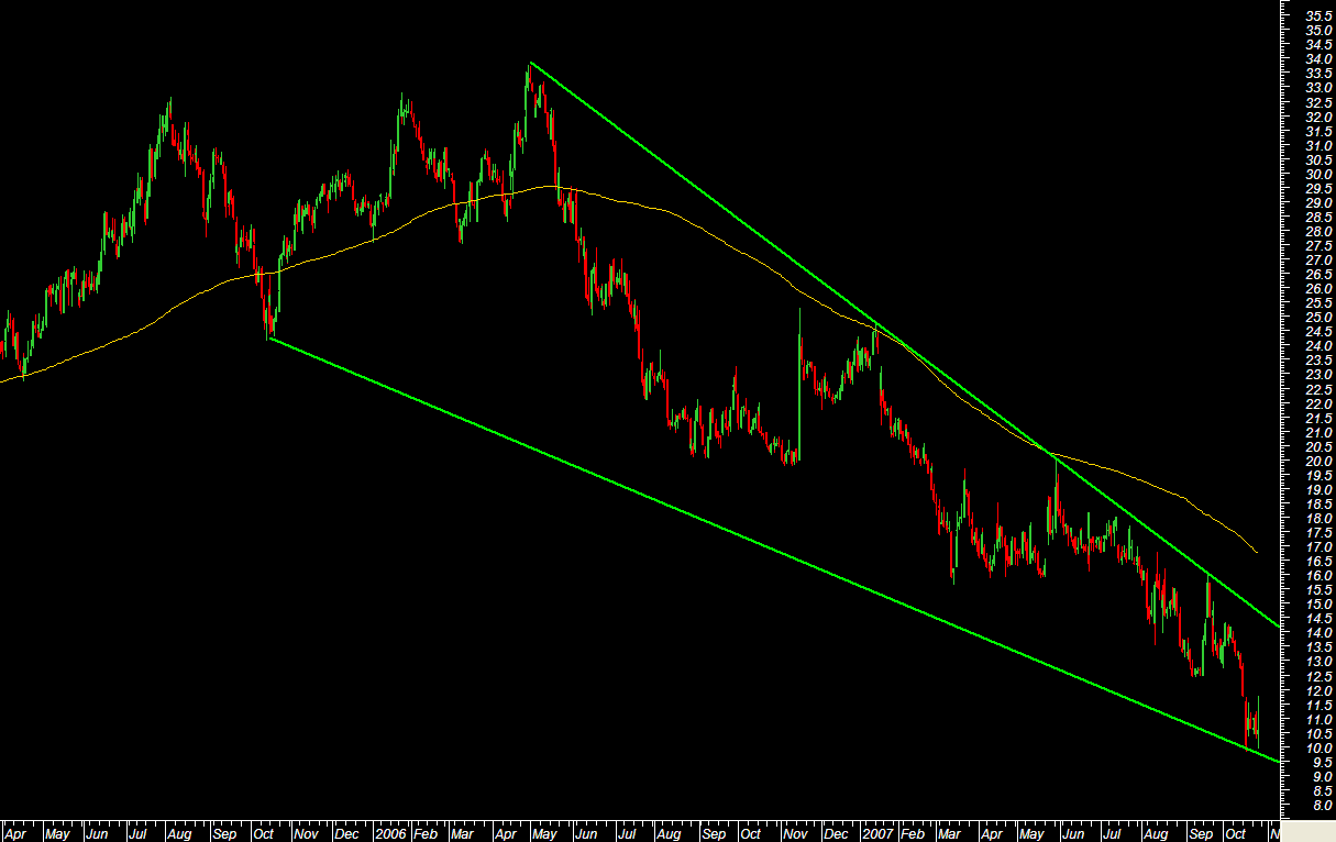 [Corus+BankShares.gif]
