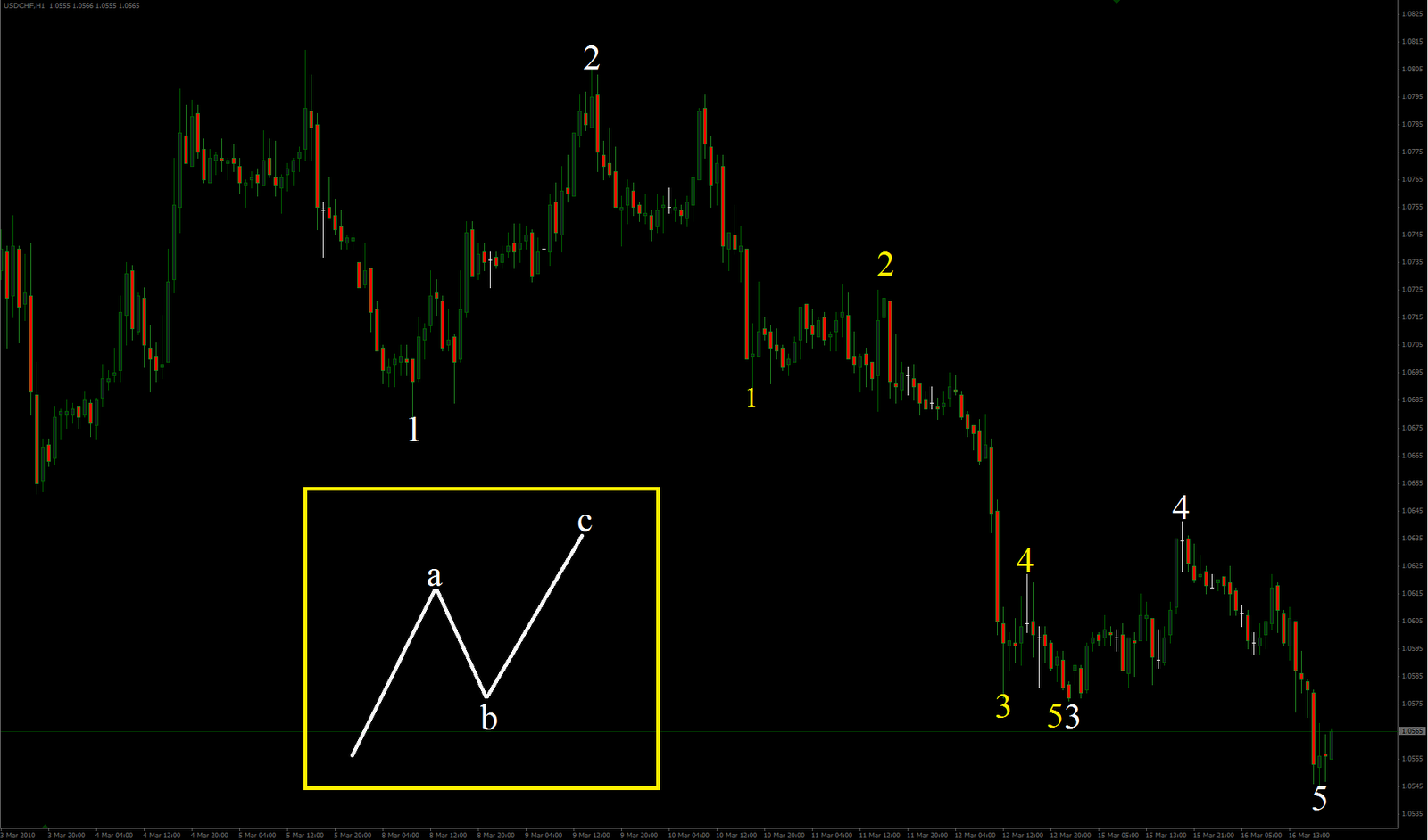 [usdchf.png]