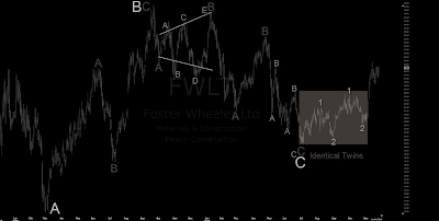 Foster+Wheeler%252C+FWLT.png