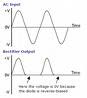 output of half-wave rectifier