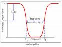 Frequency response of band stop filter