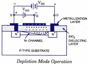 Depletion Mode of D-MOSFET