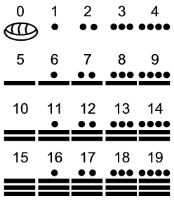 Irma Griselda Matematica Maya
