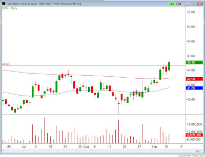 60 minute stock breakout trading strategy