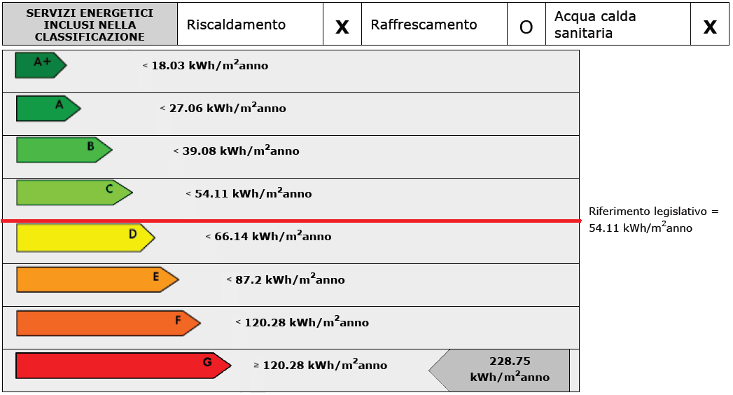 Ecomondo: certificazione energetica dal punto di vista dell ... Certificazione energetica classi