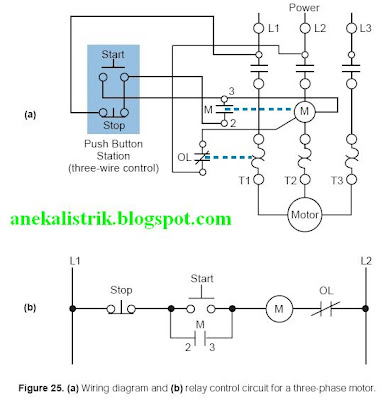 Aneka Teknik Listrik - Electrical, by ATC Automation: Introduction to