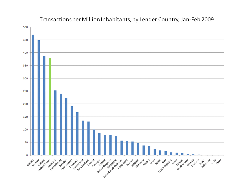 [TransactionCountryCapita.jpg]