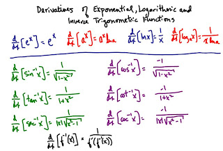 derivative of log base 10 derivative of log base 10