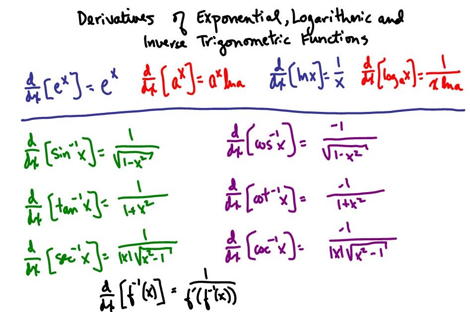 derivative of log and exponential functions derivative of log and exponential functions