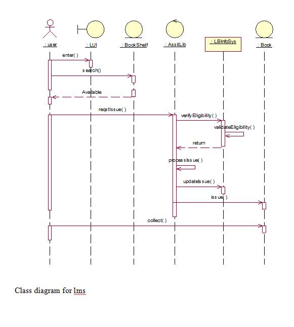 Atm Sequence Diagram