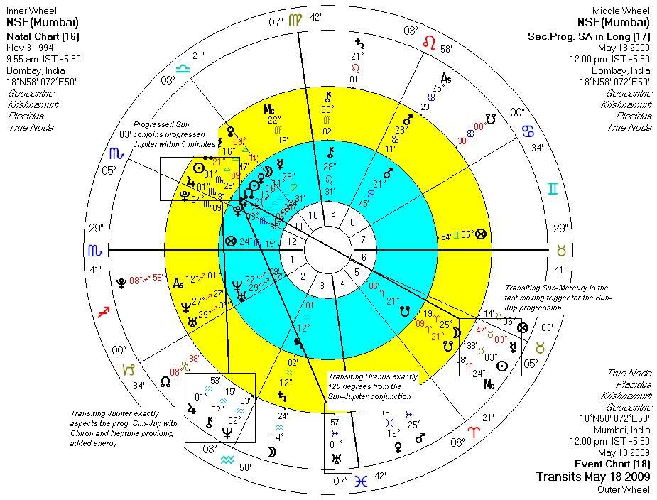 [Magnificent.monday.annotated.JPG]