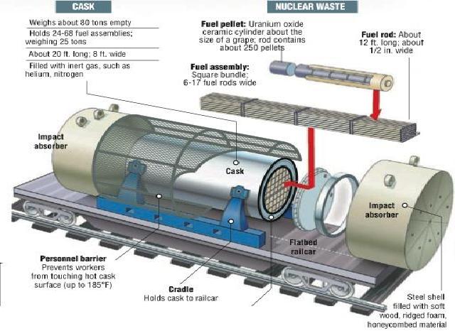 Nuclear Waste Canister