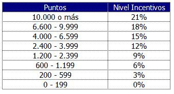 Oriflame Chile Multinivel Emprendimiento