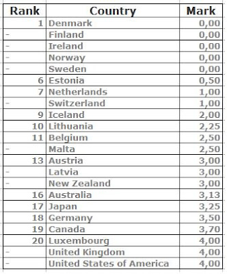 press freedom index press freedom index
