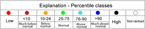 USGS Height Gage