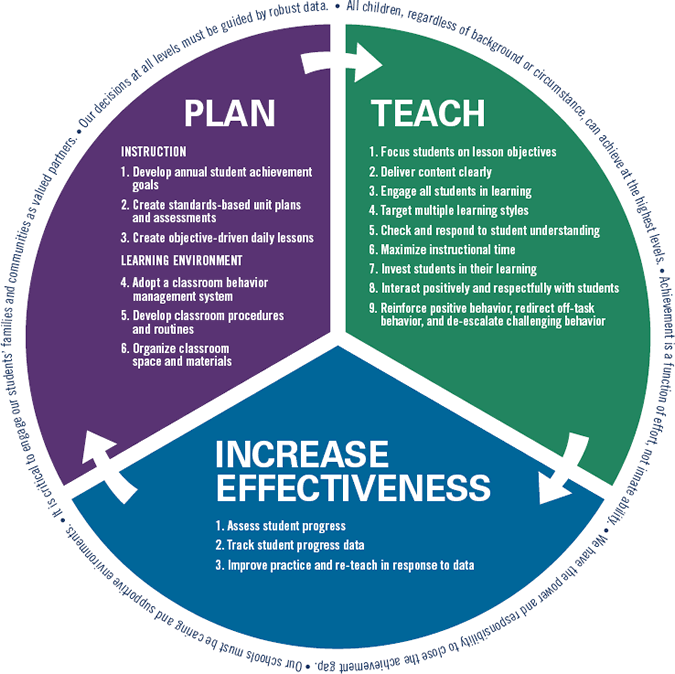 teaching and learning cycle diagram educating the frontier my pedagogical cycle teaching and learning cycle diagram educating the frontier my pedagogical cycle