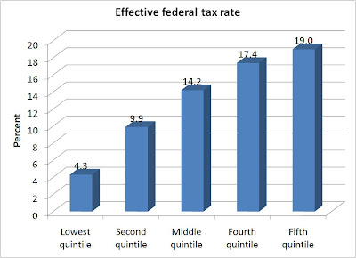 Effective+federal+tax+rate.jpg