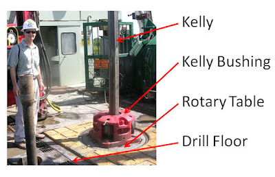 <a href='https://www.ruidapetroleum.com/product/category/Kelly'>kelly</a> bushing elevation quotation