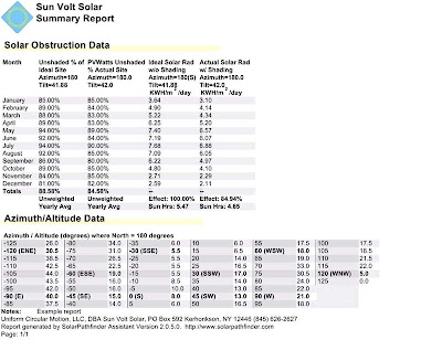 solar sight evaluation program