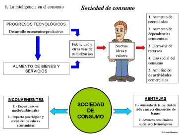 LA SOCIEDAD DE CONSUMO la sociedad de consumo: