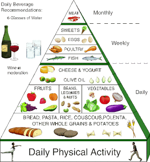 best healthy foods to eat to lose weight