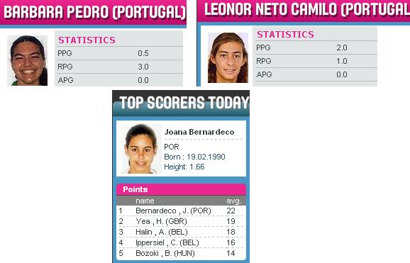 [stats+vs+Belgica.JPG]