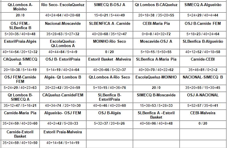 [resultados+sub+12.jpg]