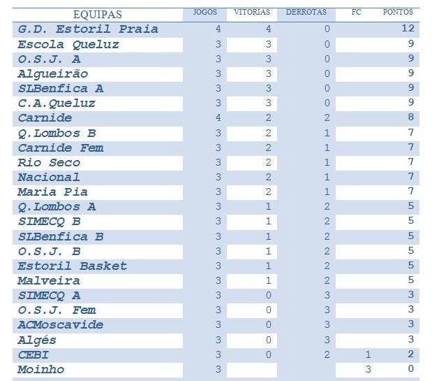[sub+12+classificação.JPG]