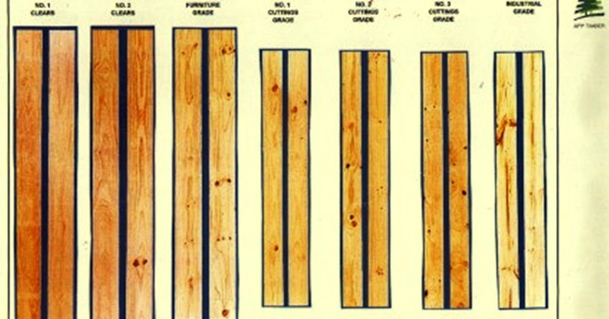 Wood and Wood Products RADIATA PINE GRADING RULES FOR SAWN LUMBER NZ