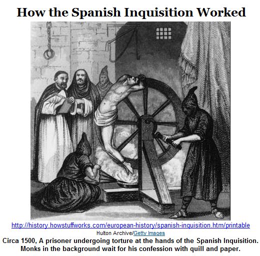 How the Spanish Inquisition Worked