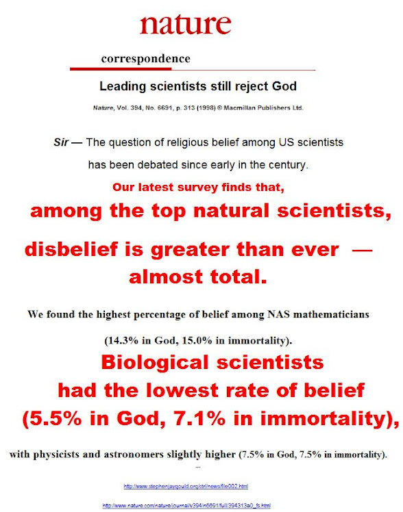 among the top natural scientists disbelief is almost total