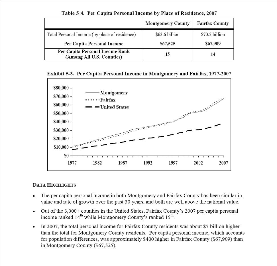 [Leventhal+Income.jpg]