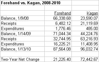 [Forehand+Kagan.jpg]