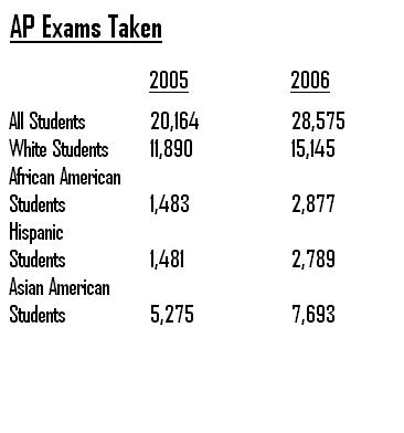 [APExamsTaken.JPG]