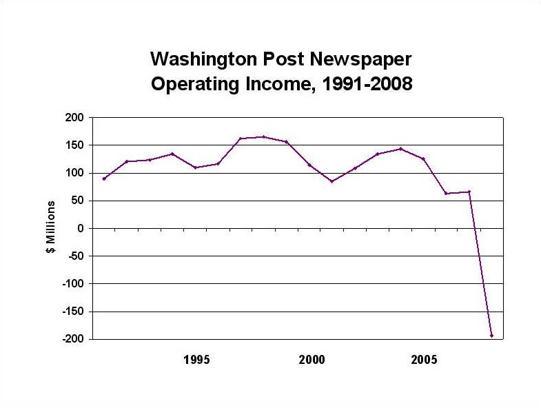 [Post+Operating+Income.jpg]