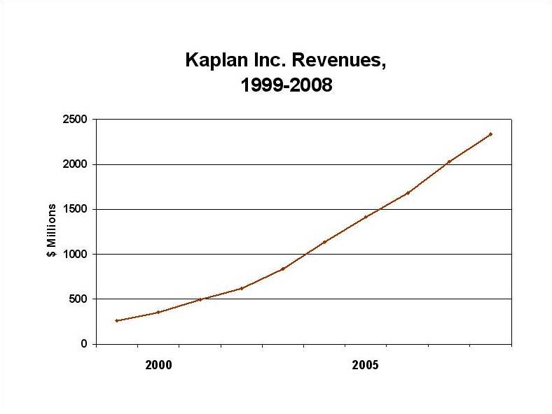 [Kaplan+Revenues.jpg]