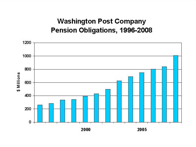 [Pension+Obligations.jpg]