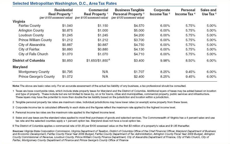 [DC+Area+Taxes.jpg]