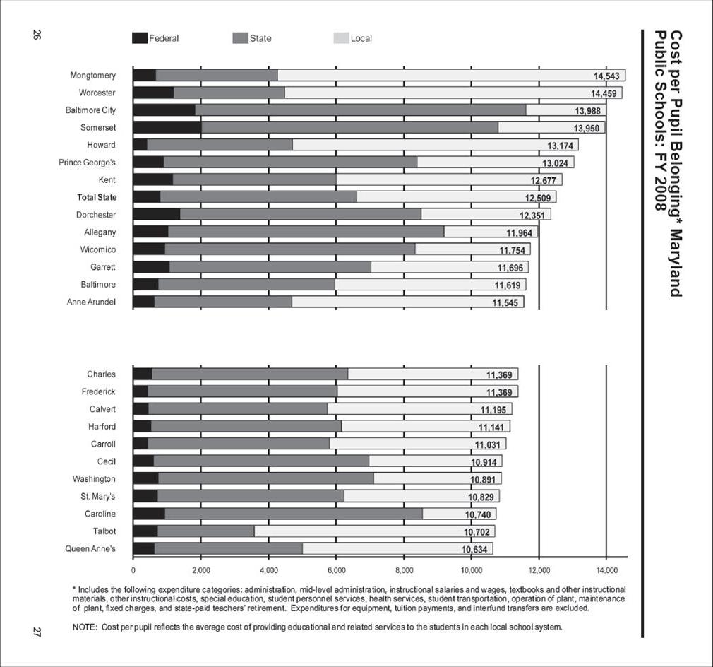 [Cost+per+Pupil+by+School+District.jpg]