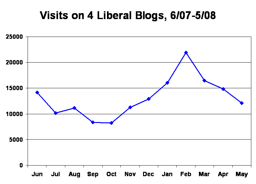 [Liberal+Blog+Chart.gif]