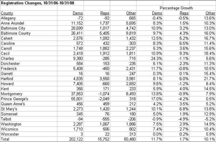 [Reg+Changes+2006-08.jpg]