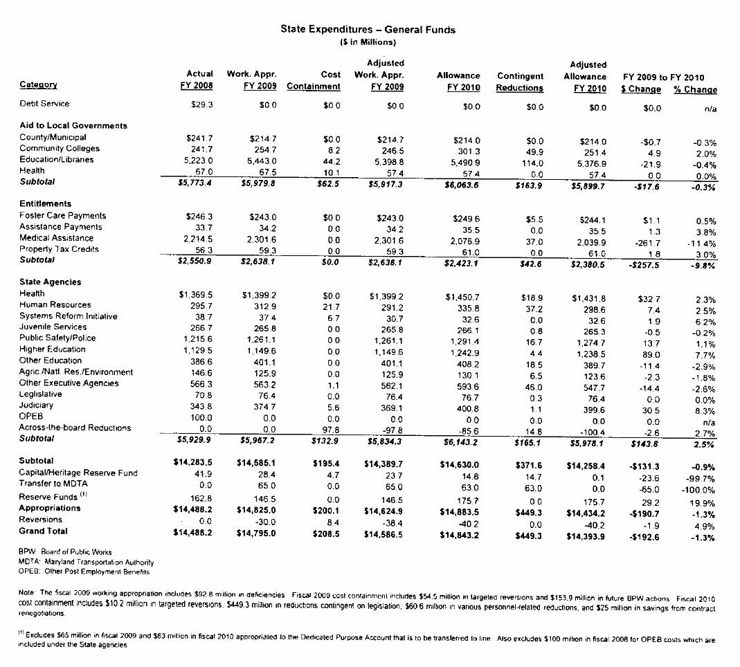 [State+Expenditures.jpg]
