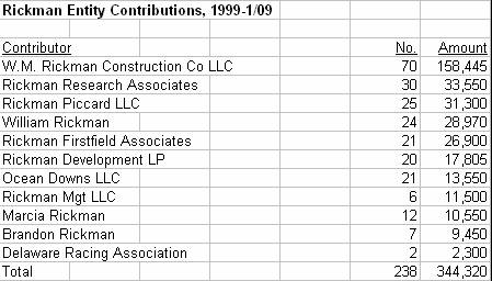 [Rickman+Contributions.jpg]