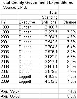 [MoCo+Spending.jpg]